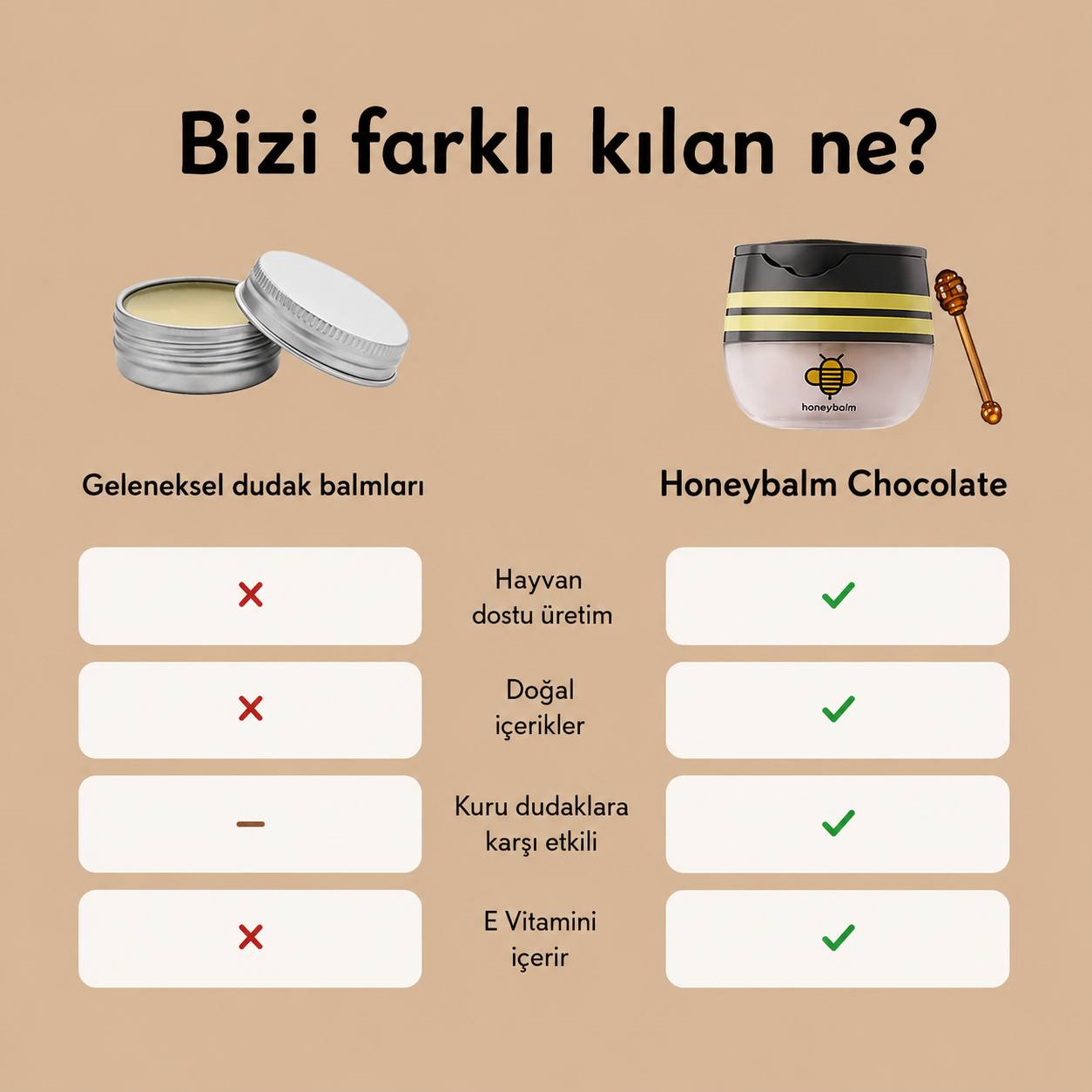 HoneyBalm - Çikolata