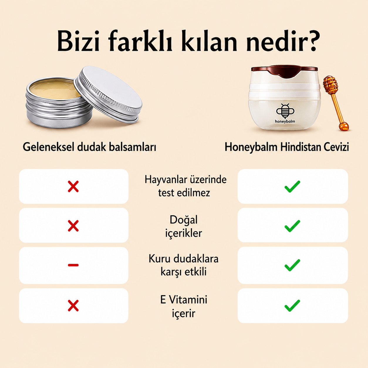 HoneyBalm - Hindistan Cevizi